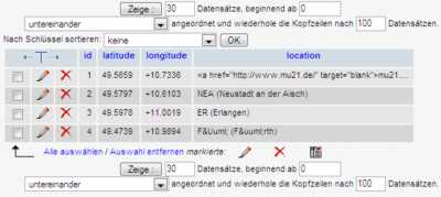 mySQL Tabelle maps (phpMyAdmin)